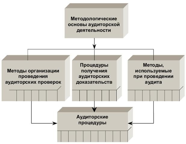 Что такое аудирование? Что такое аудирование?