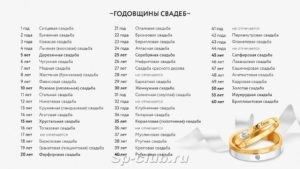 39 лет совместной жизни — какая это свадьба — свадебные советы