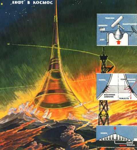 К Солнцу с помощью атомных двигателей: В СССР хотели переместить Землю К Солнцу с помощью атомных двигателей: В СССР хотели переместить Землю