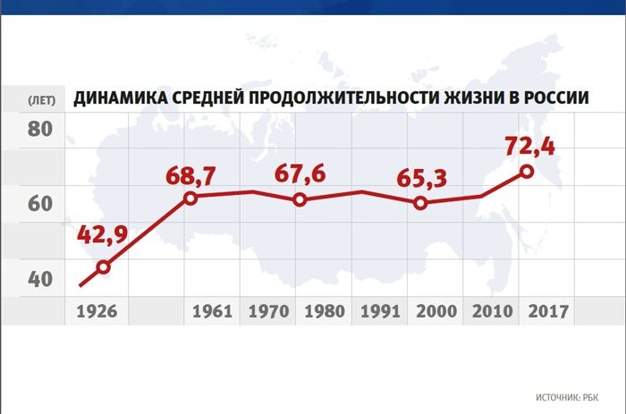 Почему в России массово закрывают больницы? Почему в России массово закрывают больницы?