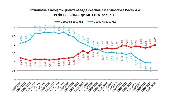 Почему в России массово закрывают больницы? Почему в России массово закрывают больницы?