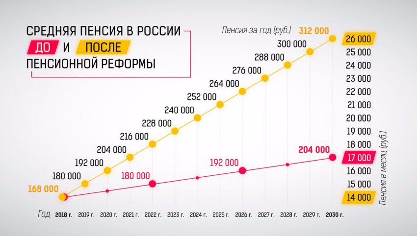 Военные пенсии рядовому составу добавят, согласно новому документу Госдумы РФ