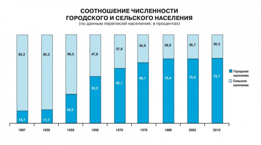 Почему в России массово закрывают больницы?