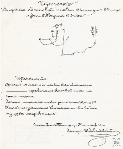 НЛО во время Первой мировой войны: военные истории