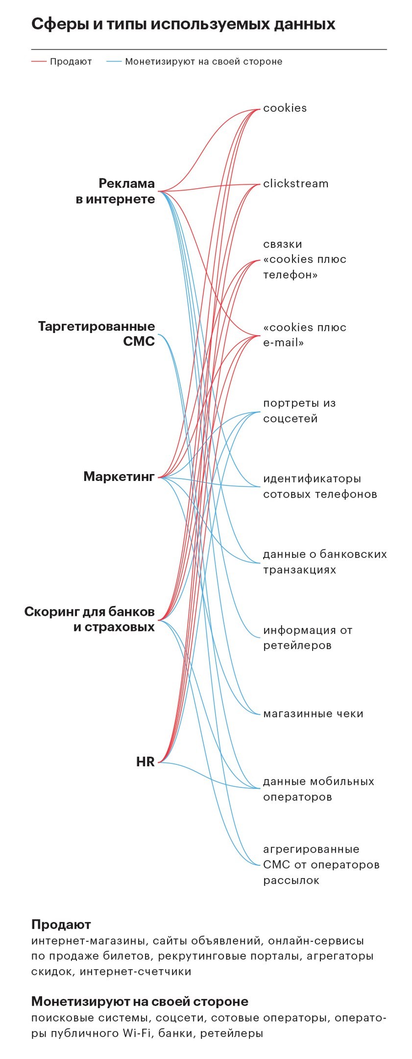 Тотальная слежка: система торговли личными данными