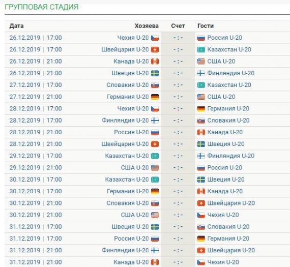 В Чехии стартует МЧМ-2020 по хоккею В Чехии стартует МЧМ-2020 по хоккею