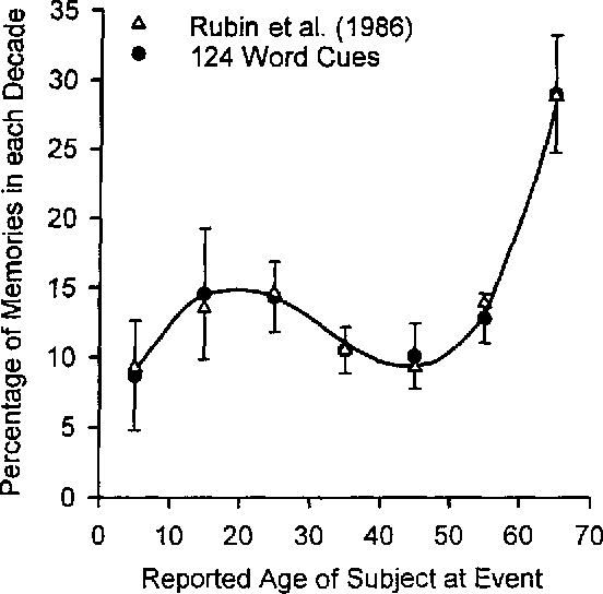 Память - не видеоплёнка. Ложные воспоминания и как они образуются