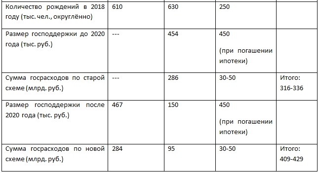 Почему русские продолжают вымирать?