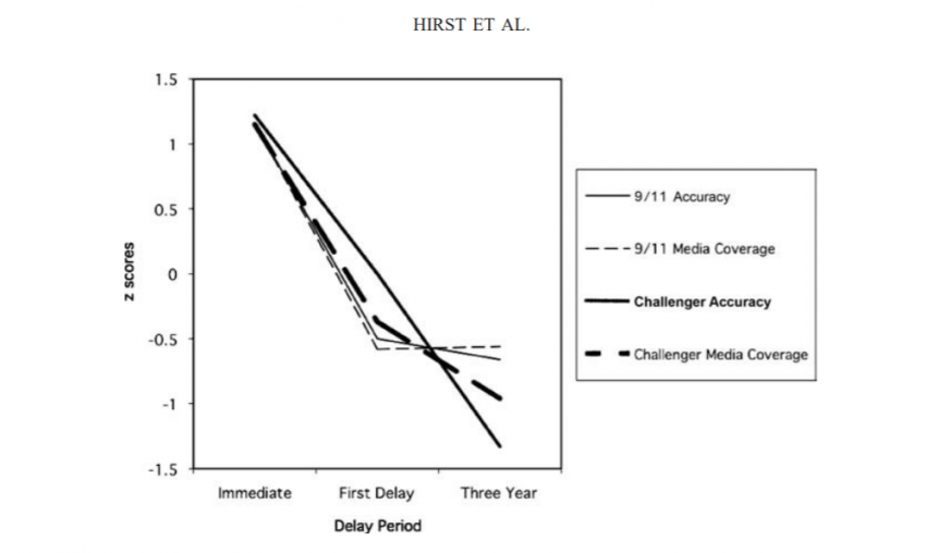 Память - не видеоплёнка. Ложные воспоминания и как они образуются