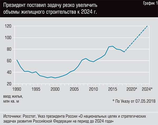 «Многоэтажки — это токсичный актив с коротким сроком жизни» «Многоэтажки — это токсичный актив с коротким сроком жизни»
