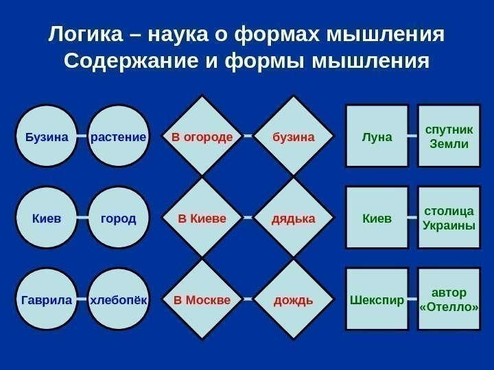 Отменили логику в школах чтобы легче манипулировать сознанием Отменили логику в школах чтобы легче манипулировать сознанием