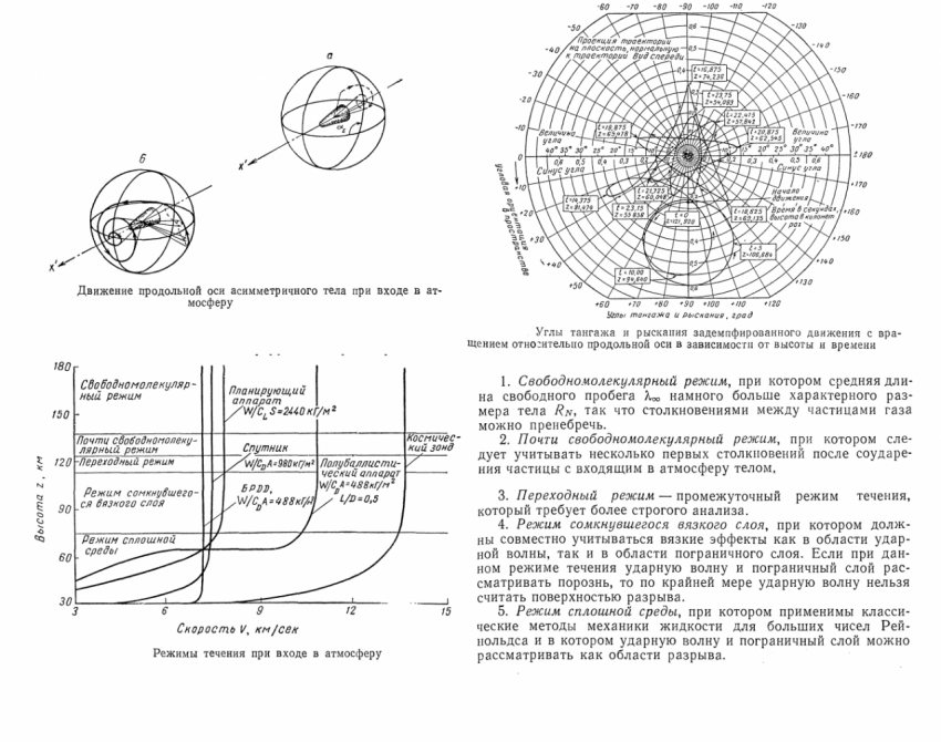 Победа над плазмой — новый метод для связи с космическим аппаратом