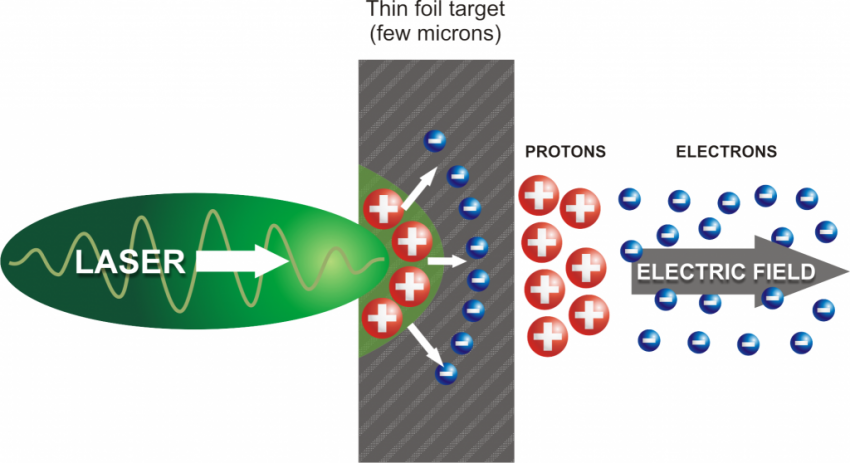 Победа над плазмой — новый метод для связи с космическим аппаратом