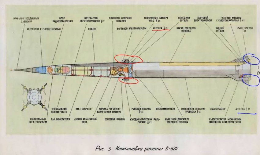 Победа над плазмой — новый метод для связи с космическим аппаратом