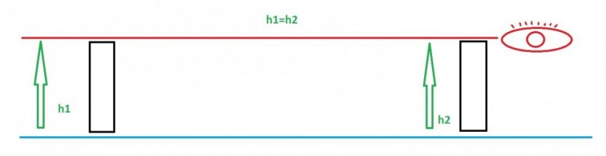 Меньшиковский дворец, разоблачаем ложь Меньшиковский дворец, разоблачаем ложь