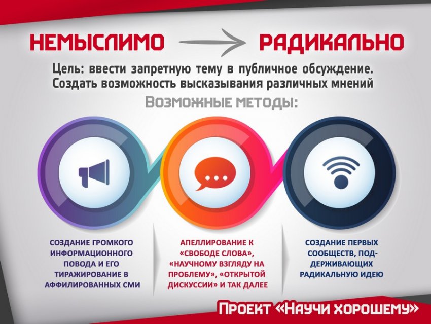 5 стадий Окна Овертона: Как манипулируют общественным мнением?
