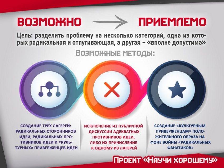 5 стадий Окна Овертона: Как манипулируют общественным мнением?