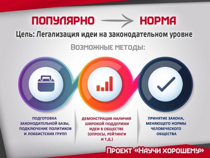 5 стадий Окна Овертона: Как манипулируют общественным мнением?