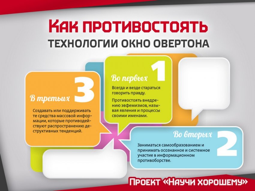 5 стадий Окна Овертона: Как манипулируют общественным мнением?