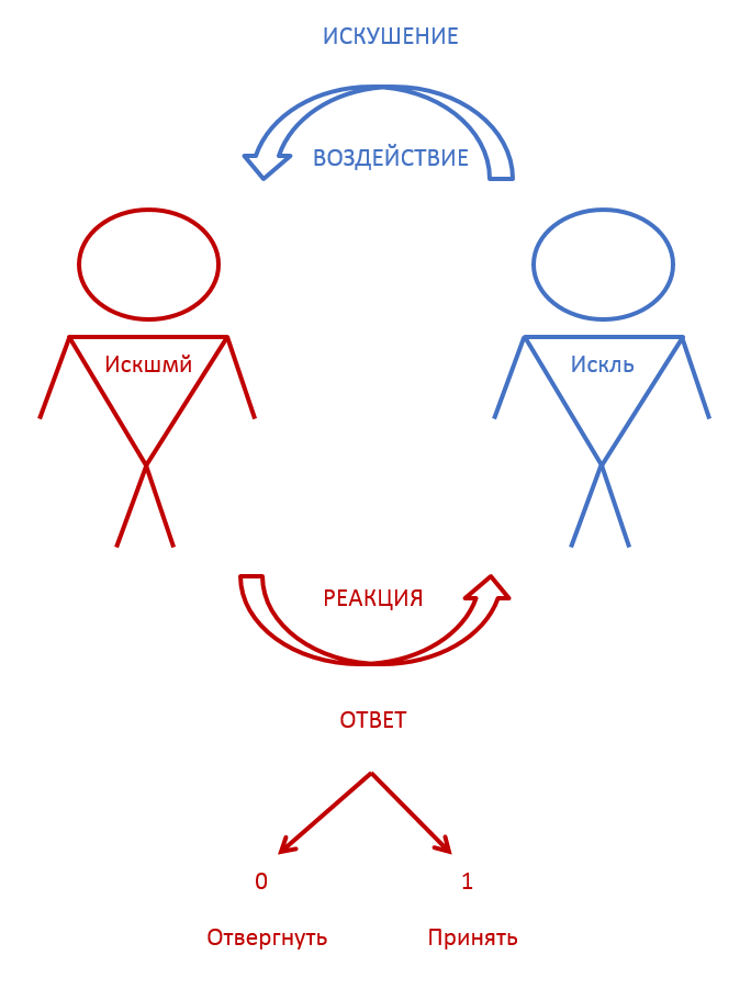 Что укрепляет глобальную господствующую античеловечную концепцию? Что укрепляет глобальную господствующую античеловечную концепцию?