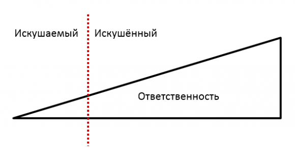 Что укрепляет глобальную господствующую античеловечную концепцию? Что укрепляет глобальную господствующую античеловечную концепцию?
