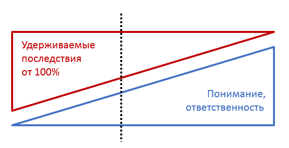 Что укрепляет глобальную господствующую античеловечную концепцию? Что укрепляет глобальную господствующую античеловечную концепцию?