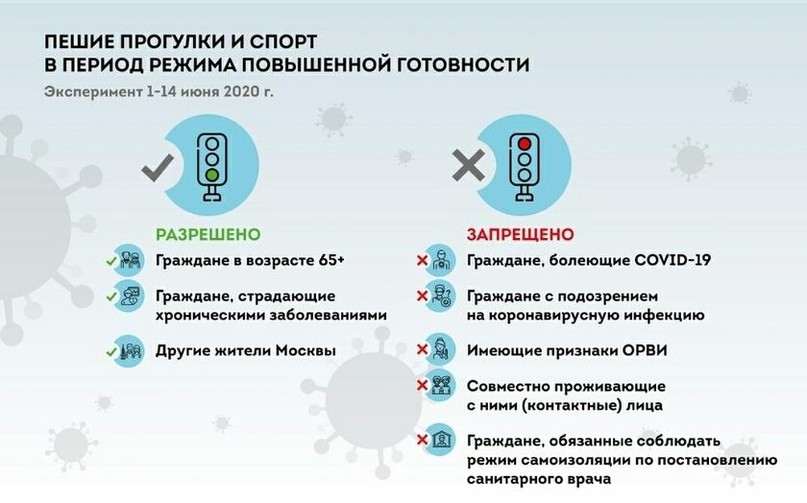3 послабления строгого режима. Опыты над жителями столицы продолжаются 3 послабления строгого режима. Опыты над жителями столицы продолжаются