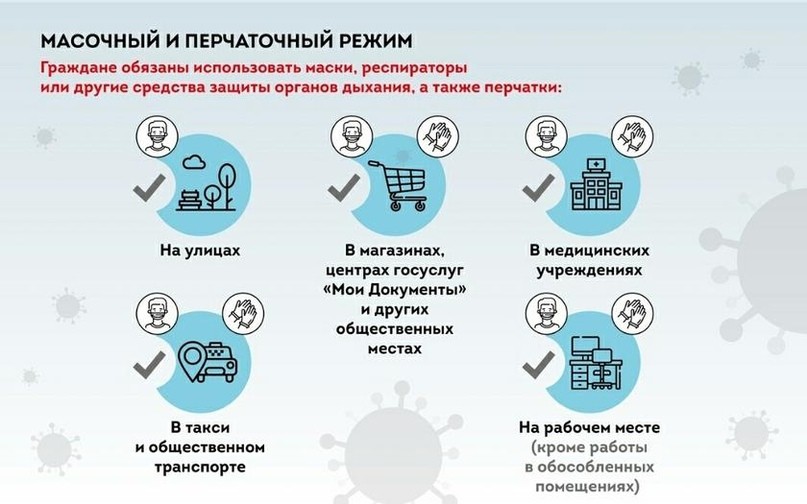 3 послабления строгого режима. Опыты над жителями столицы продолжаются 3 послабления строгого режима. Опыты над жителями столицы продолжаются