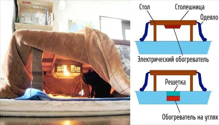 Почему японцы хранят минимум вещей в домах, где почти нет мебели