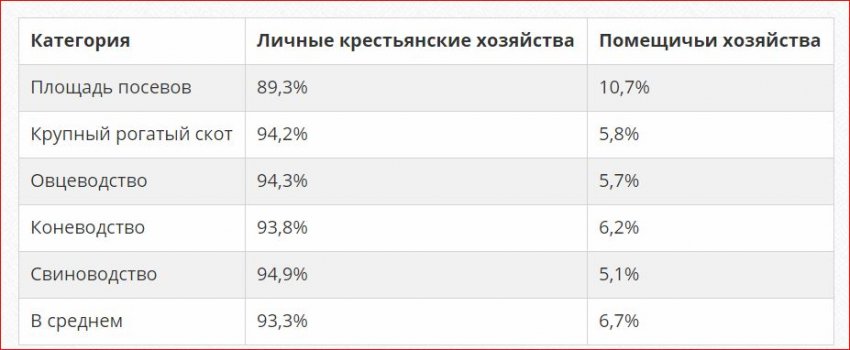 Фото и факты из жизни о лапотной Российской империи Фото и факты из жизни о лапотной Российской империи