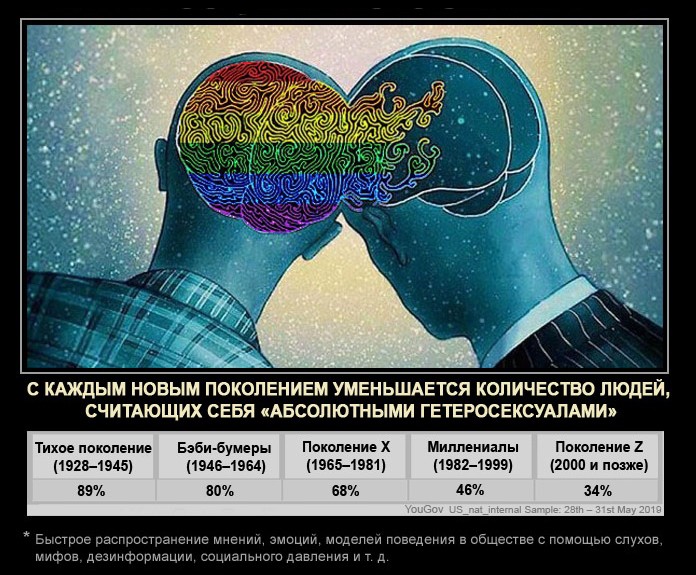 Будущее наших детей - под ударом ЛГБТ пропаганды
