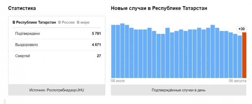 Стоит ли ждать вторую волну коронавируса?