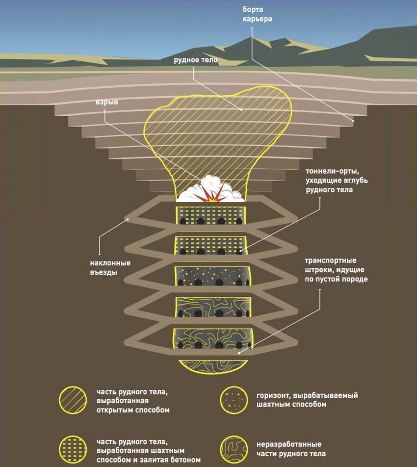 Как из планеты выкачивают золото