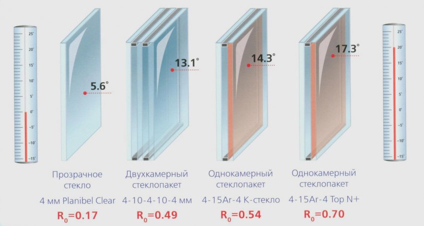 Какие вещи стоит купить дороже, чтобы потом сэкономить
