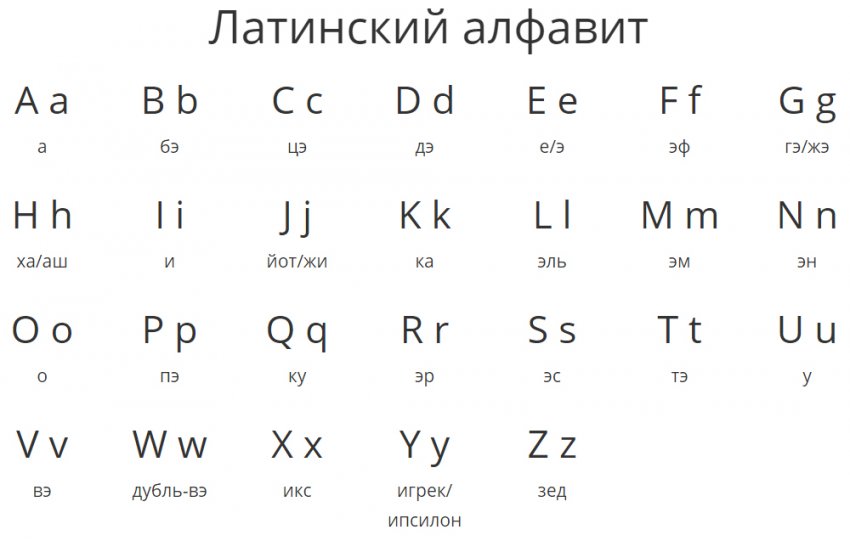 Как русский алфавит хотели заменить на латинский Как русский алфавит хотели заменить на латинский