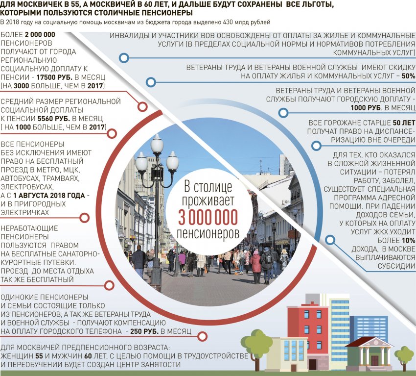 Какую помощь жителям Москвы оказывает государство