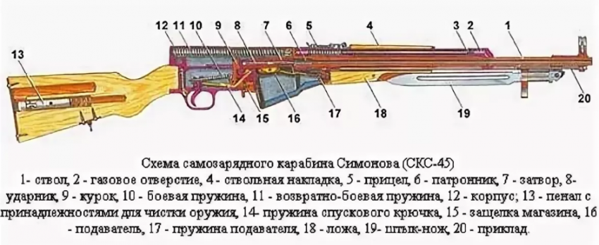 Почему карабин Симонова приобрел популярность во многих странах