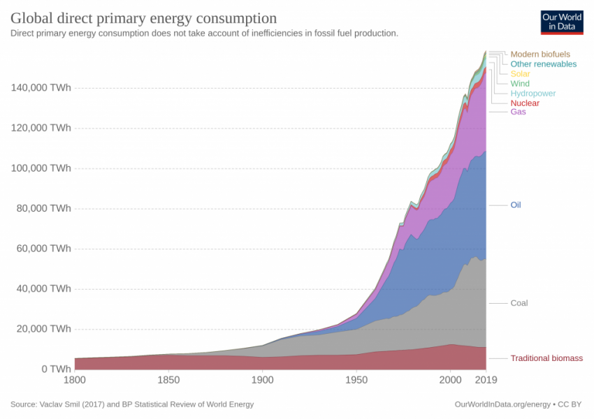 Подводные камни возобновляемой электроэнергетики