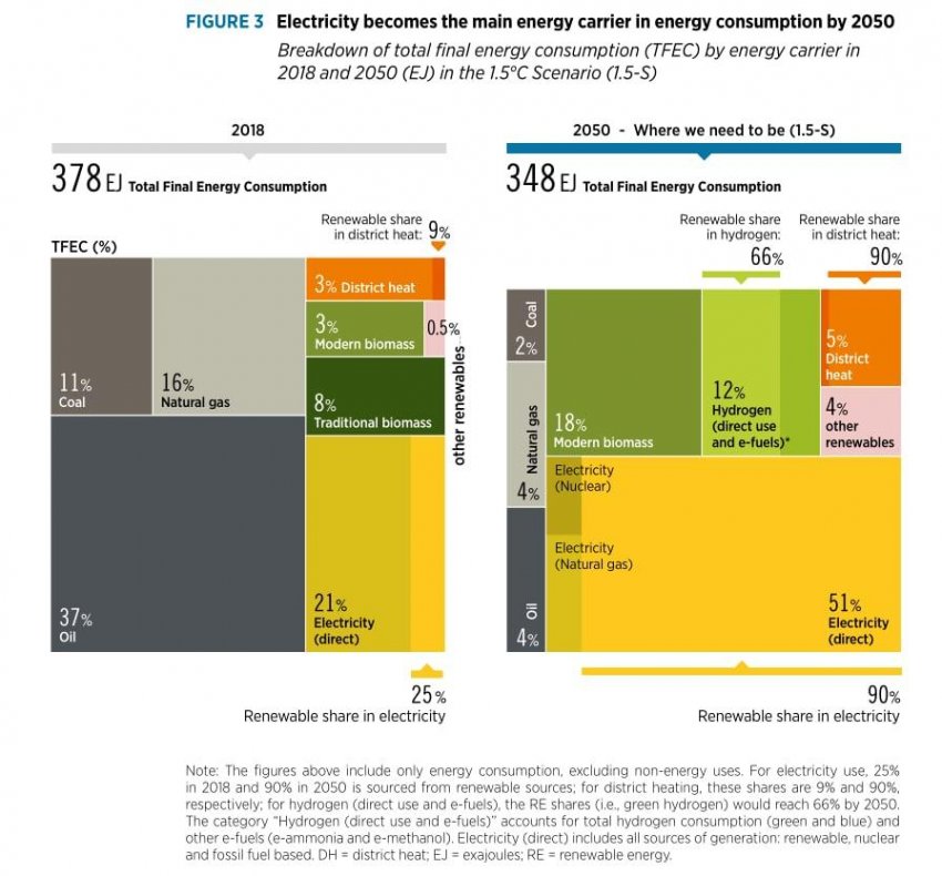 Подводные камни возобновляемой электроэнергетики