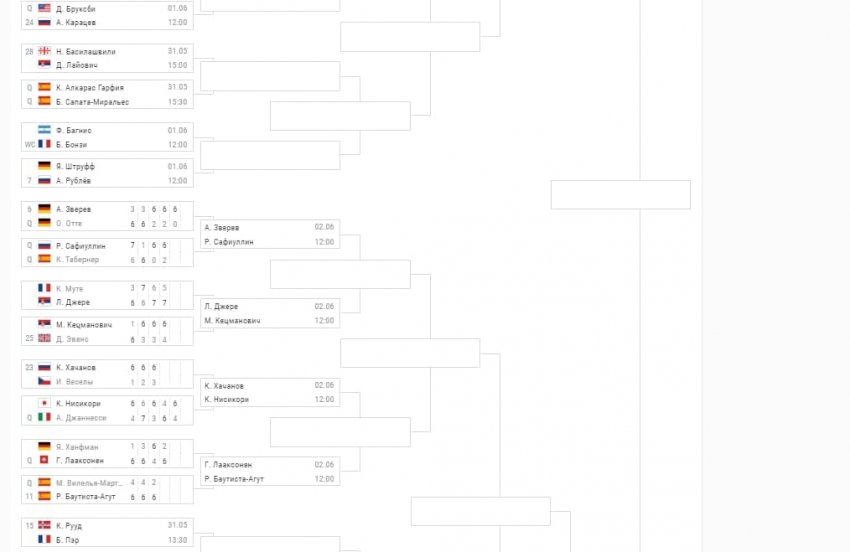 Где и когда проходит теннисный турнир Roland Garros в 2021 году