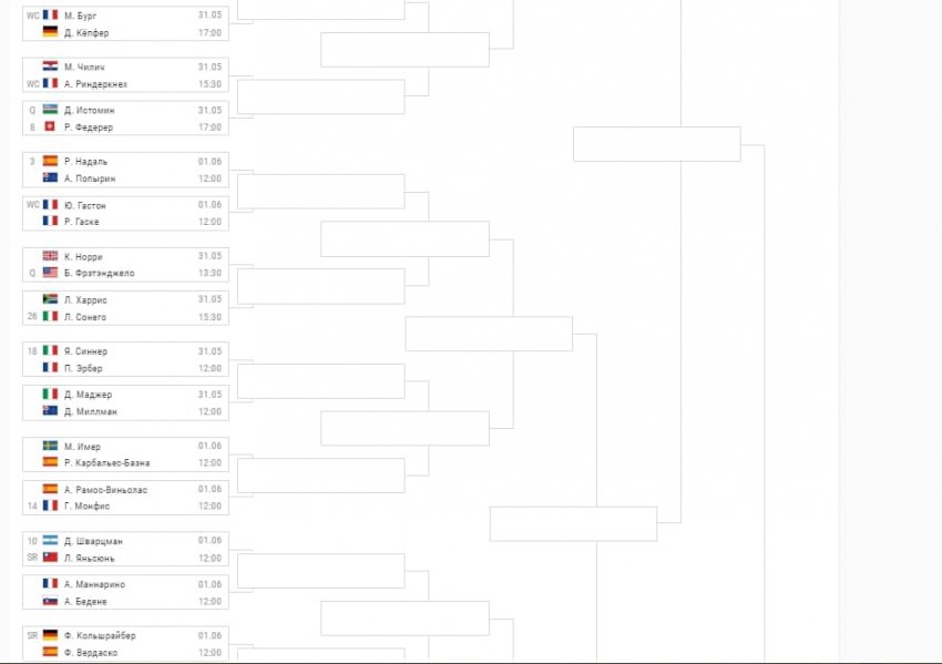 Где и когда проходит теннисный турнир Roland Garros в 2021 году