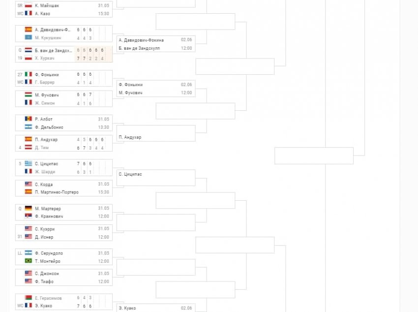 Где и когда проходит теннисный турнир Roland Garros в 2021 году