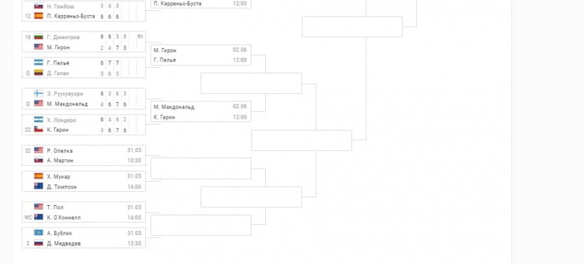 Где и когда проходит теннисный турнир Roland Garros в 2021 году