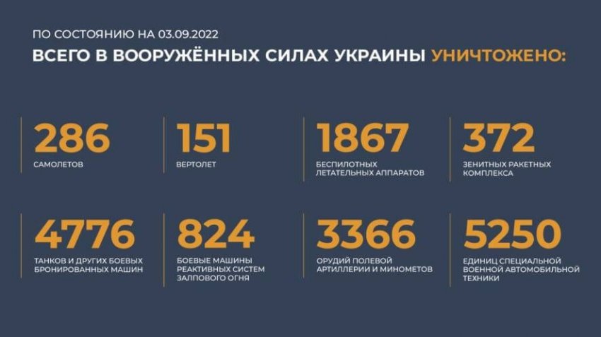 Брифинг Минобороны РФ сегодня, 4 сентября: доклад Игоря Конашенкова о военной спецоперации