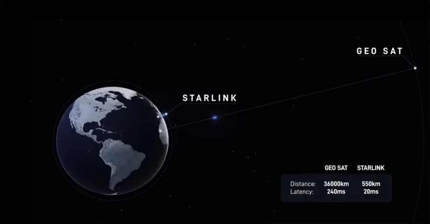 Китай выдвинул претензии в отношении Starlink, компания Маска отреагировала