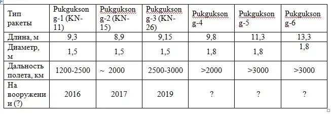 Подводный меч страны Чучхе